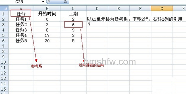 offset函数的使用方法 offset函数的使用方法