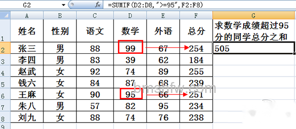 SUMIF正确结果展示
