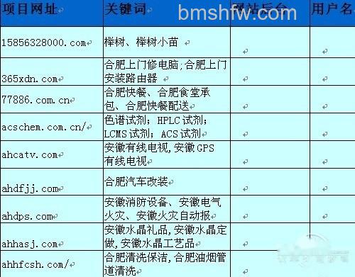 如何快速excel转word