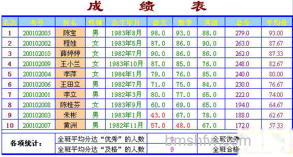 excel表格的35招必学秘技 excel表格的35招必学秘技