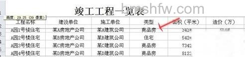 Excel如何设置行高2 Excel如何设置行高2
