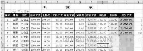 如何用Excel Vlookup批量调整工资表4 如何用Excel Vlookup批量调整工资表4