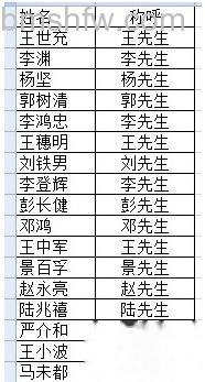 如何在Excel批量将姓名改成姓加称呼8 如何在Excel批量将姓名改成姓加称呼8
