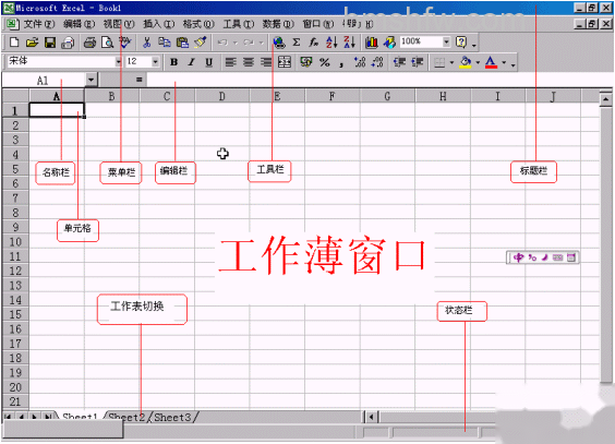 Excel菜单栏和工具栏不见了怎么办4 Excel菜单栏和工具栏不见了怎么办4