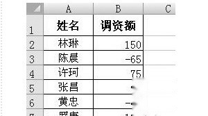 Excel中如何批量调整数字1 Excel中如何批量调整数字1
