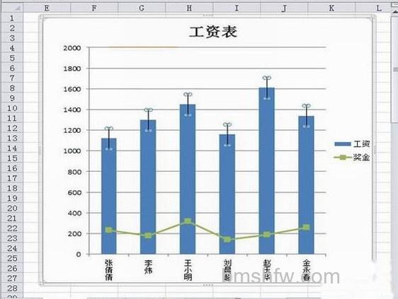 Excel2010怎么显示误差线4