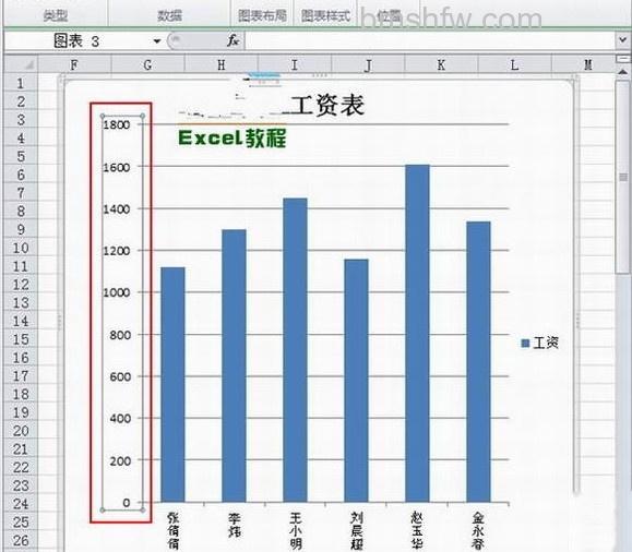 Excel图表跨度大如何解决2 Excel图表跨度大如何解决2