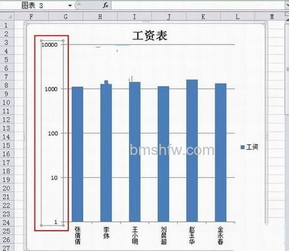 Excel图表跨度大如何解决5 Excel图表跨度大如何解决5