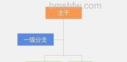 WPS2013个人版有什么新功能4 WPS2013个人版有什么新功能4