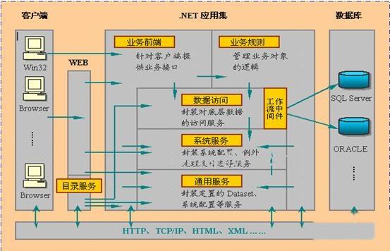 管理软件平台是什么 管理软件平台是什么