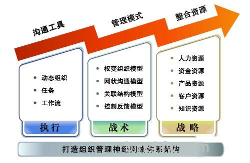 协同办公 协同办公