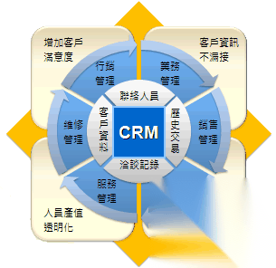 CRM CRM