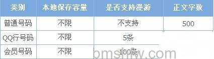 QQ网络备忘录可以保存多少条 QQ网络备忘录可以保存多少条