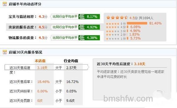 淘宝上买手机注意事项 淘宝上买手机注意事项