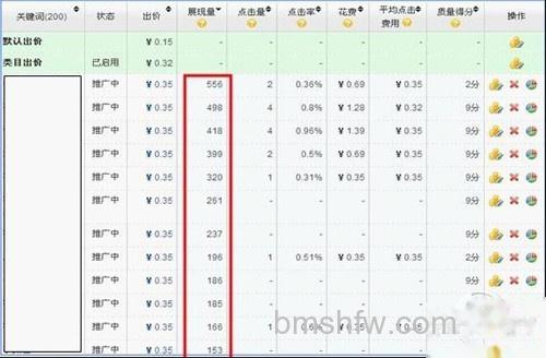 淘宝直通车工作原理是：