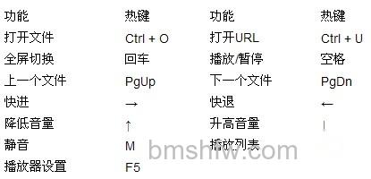 百度影音如何设置热键 百度影音如何设置热键
