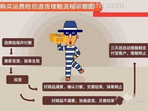 淘宝运费险怎么退