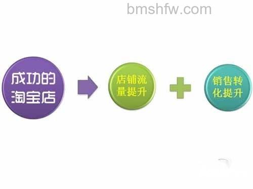 开淘宝店要多少钱-淘宝开网店交保证金好处 开淘宝店要多少钱-淘宝开网店交保证金好处