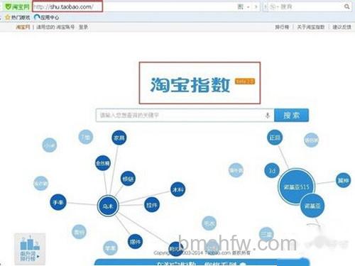 【淘宝指数】进入淘宝指数界面 【淘宝指数】进入淘宝指数界面