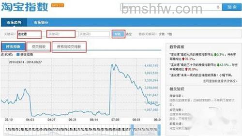 【淘宝指数】查询结果分析 【淘宝指数】查询结果分析