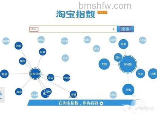 【淘宝指数查询】输入你要查的关键字 【淘宝指数查询】输入你要查的关键字