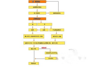淘宝刷单技巧