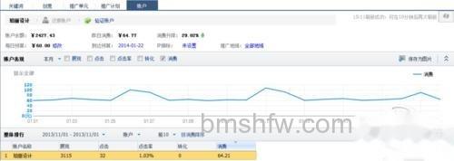 【百度推广怎么做】步骤2 【百度推广怎么做】步骤2