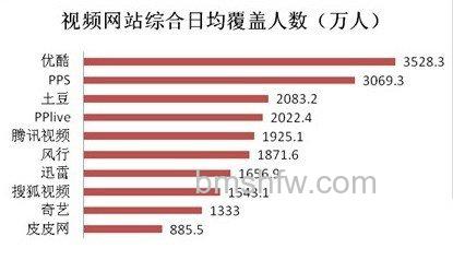 哪个网络电视好