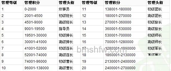 百度知道头衔是什么 百度知道头衔是什么