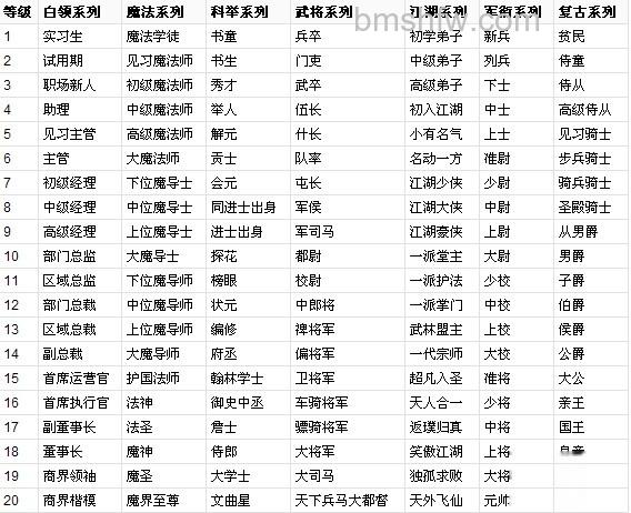 百度知道头衔是什么 百度知道头衔是什么