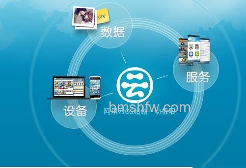 【阿里云系统】阿里云系统怎么样？