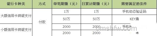 支付宝广发银行网上银行的限额是多少 支付宝广发银行网上银行的限额是多少