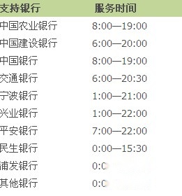支付宝转账到银行卡支持2小时到账的银行有哪些
