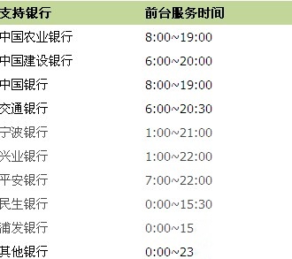 支付宝转账到银行卡要多少时间