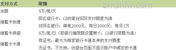 支付宝转账到银行卡的限额是多少