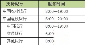 支付宝2小时快速提现支持的银行卡有哪些 支付宝2小时快速提现支持的银行卡有哪些