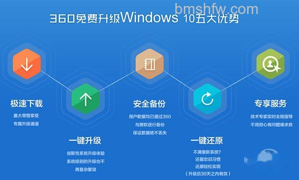 360升级win10是正版吗? 360升级win10是正版吗?