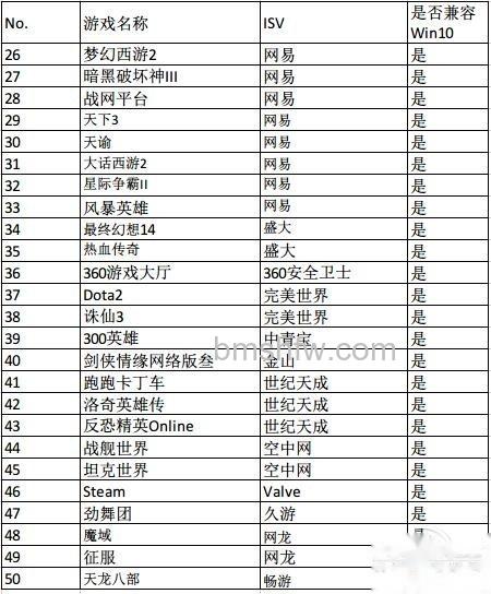 Win10下游戏不能全屏如何解决 Win10下游戏不能全屏如何解决
