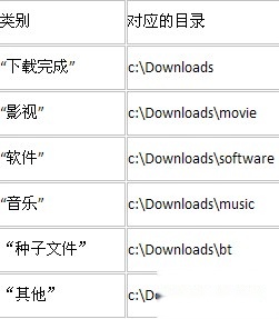 快车如何进行默认下载目录的设置 快车如何进行默认下载目录的设置