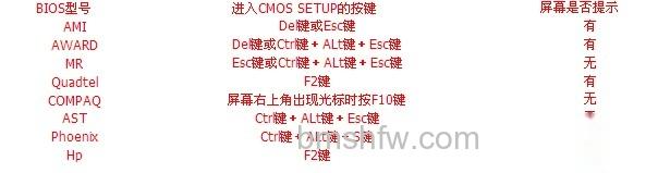 毛桃winpe Build 20111206如何设 毛桃winpe Build 20111206如何设