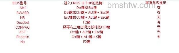 老毛桃winpe Build 20120501如何 老毛桃winpe Build 20120501如何