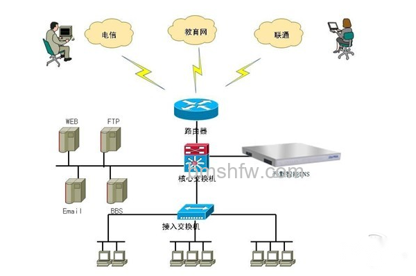 dns是什么意思? dns是什么意思?