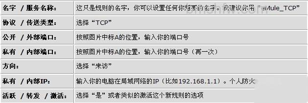 eMule如何打开端口 eMule如何打开端口