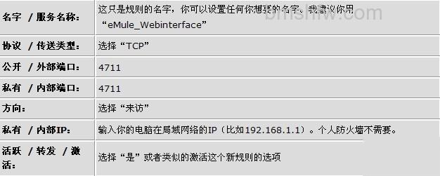 eMule如何打开端口 eMule如何打开端口