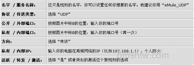 eMule如何打开端口 eMule如何打开端口