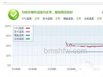 鲁大师怎么样 鲁大师怎么样
