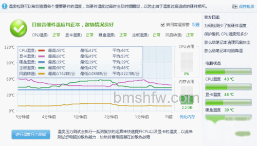 鲁大师节能降温功能评测 鲁大师节能降温功能评测