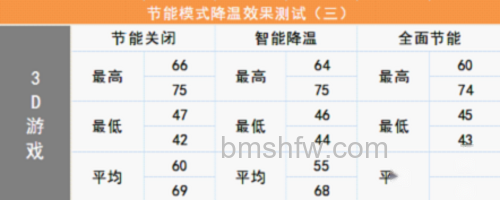 鲁大师节能降温功能评测 鲁大师节能降温功能评测
