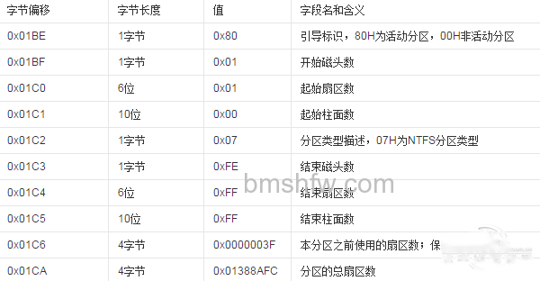 如何修复分区表 如何修复分区表