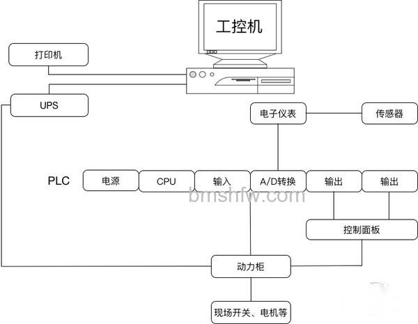 上位机是什么